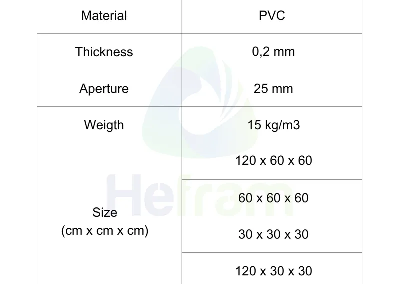 Spesifikasi Honeycomb Media Filter IPAL - Hefram Fildra Mandiri