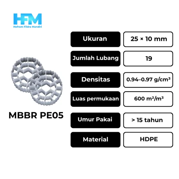 MBBR PE05